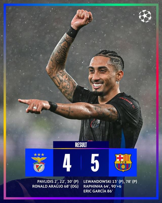 mk体育-【欧冠】拉菲尼亚补时绝杀，巴萨客场5比4逆转本菲卡